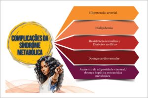 Figura 3.1