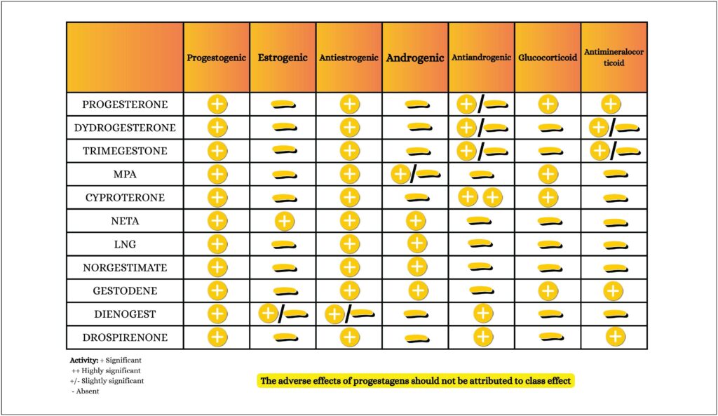 Figure 4.3