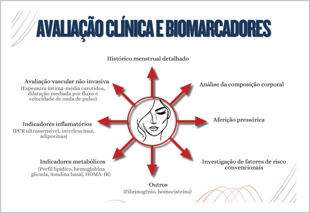 Figura 5.2