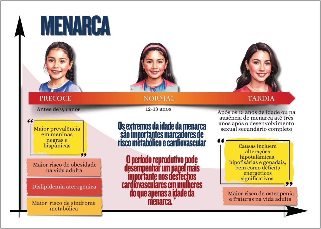 Figura 6.1
