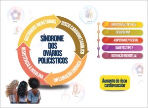 Figura 7.2
