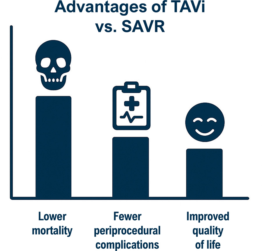 Transcatheter Aortic Valve Implantation (TAVI) Versus Surgical Valve Replacement on Clinical Outcomes in Patients with Aortic Stenosis