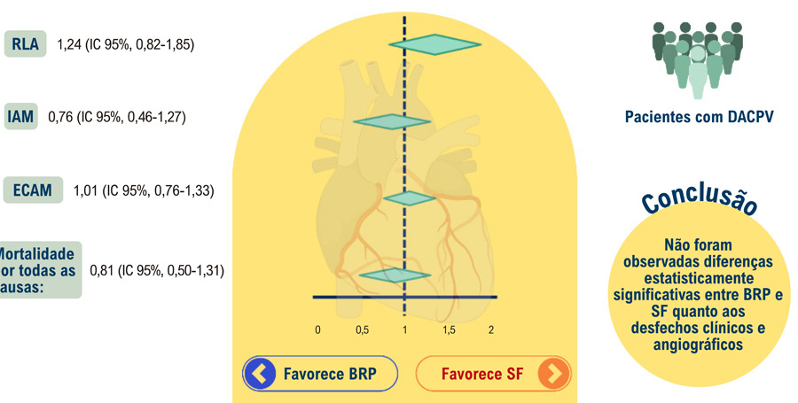 Paclitaxel-Coated Balloons versus Drug-Eluting Stents in Small Vessel Coronary Artery Disease: A Systematic Review and Meta-Analysis