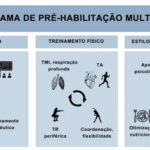 Figura 1