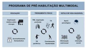 Figura 1
