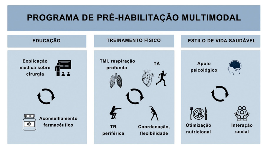 Figura 1