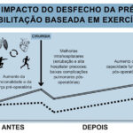 Figura 3