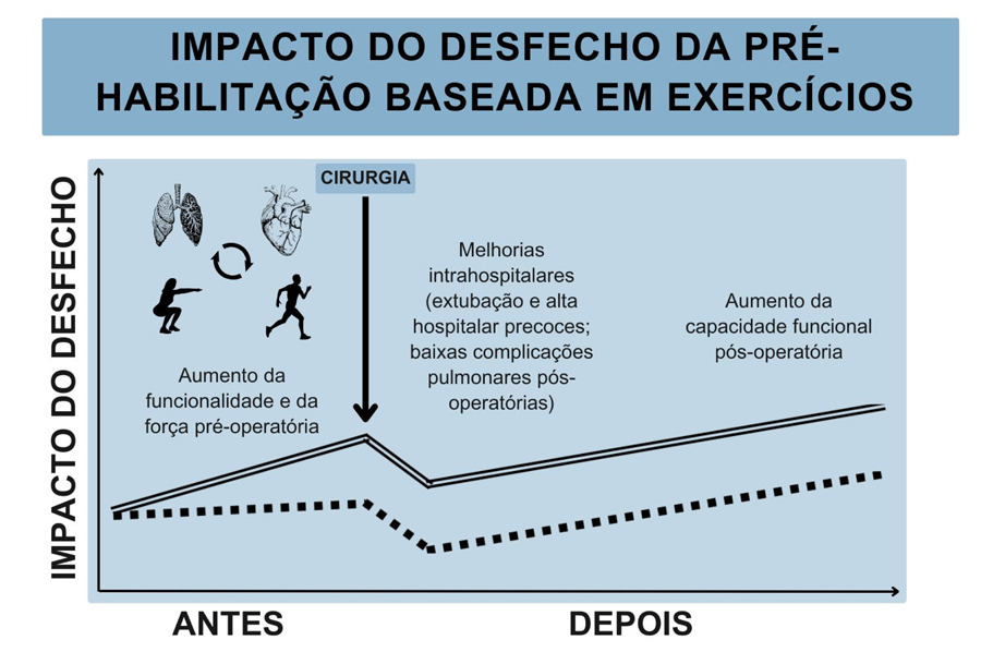 Figura 3