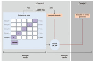 Figura 2