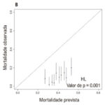 Figura 4