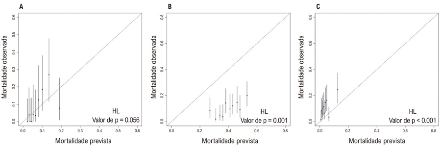 Figura 4