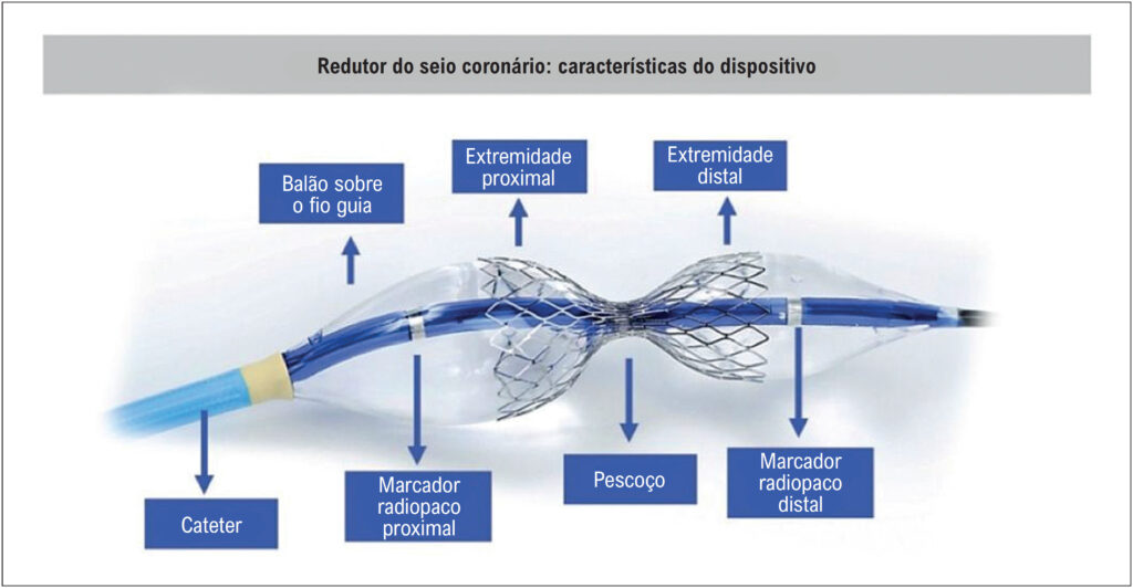 Figura 4