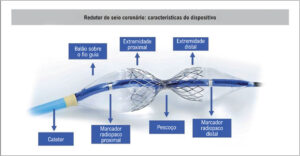 Figura 4