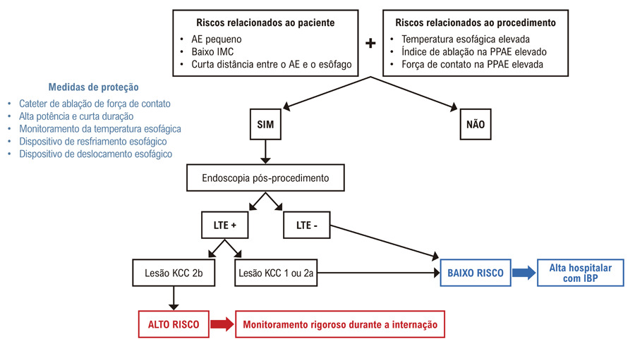 Figura 3