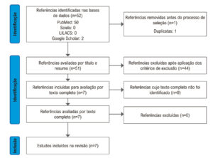 Figura 1