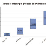 Figura 1