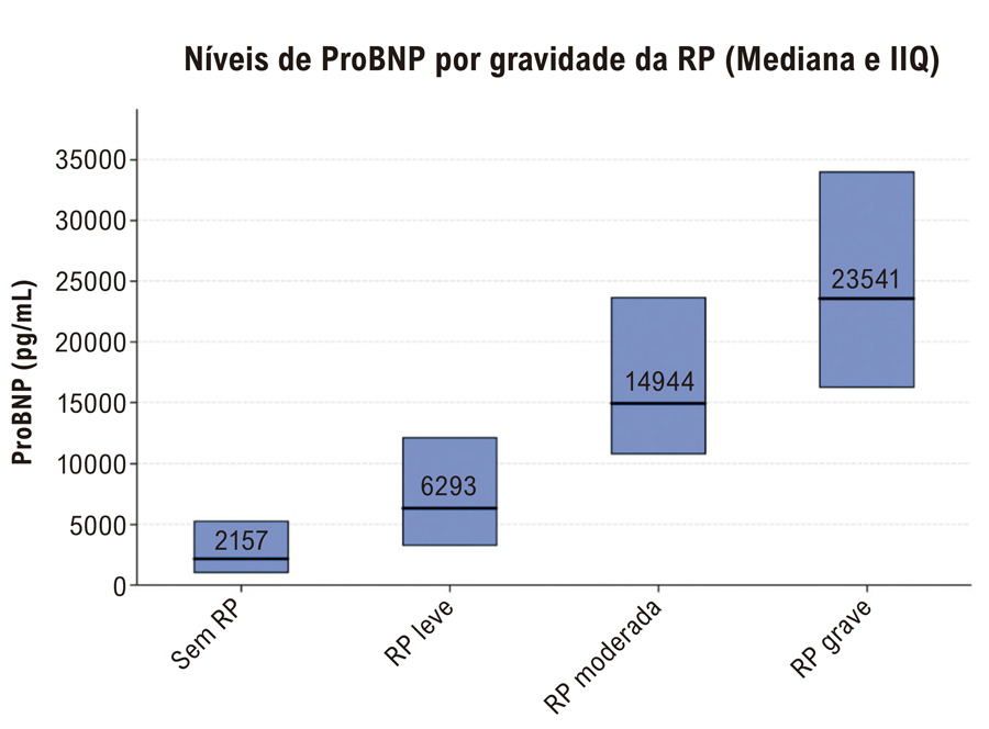Figura 1