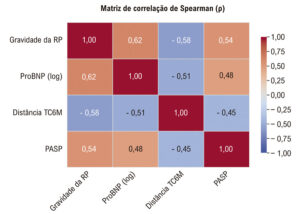Figura 4