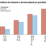 Figura 3