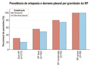 Figura 3