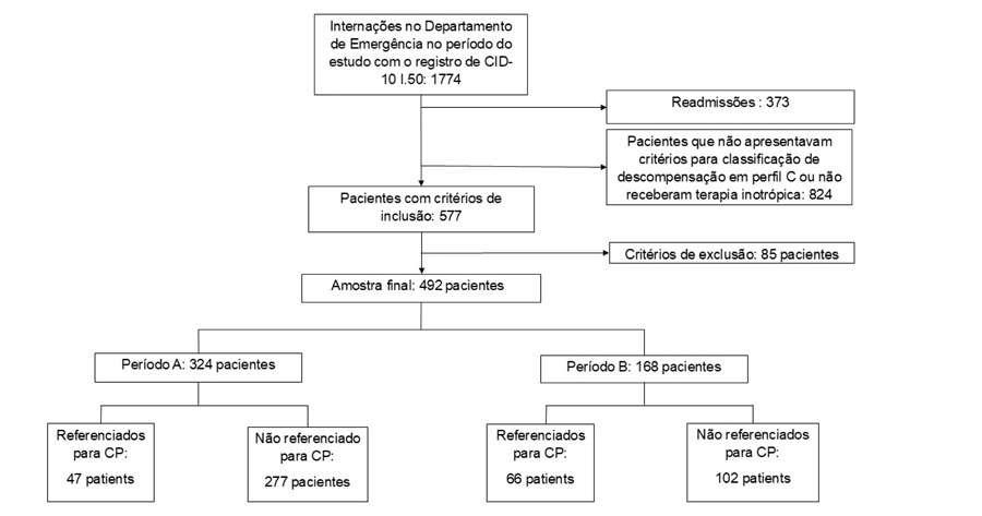 Figura 1