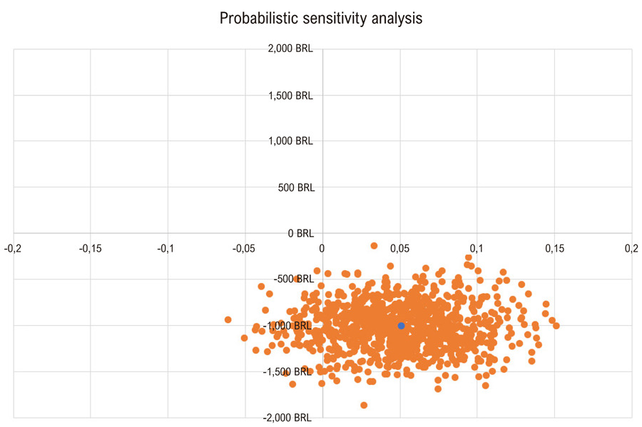 Cost-Effectiveness Analysis of Coronary Computed Tomography Angiography as the Preferred Exam in the Investigation of Stable Chest Pain in the Brazilian Private Healthcare System
