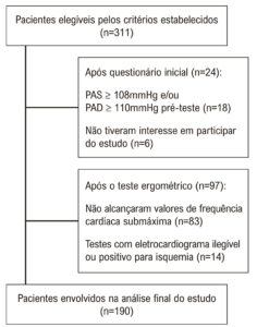 Figura 1