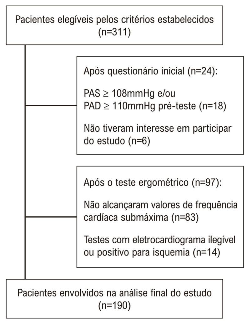 Figura 1