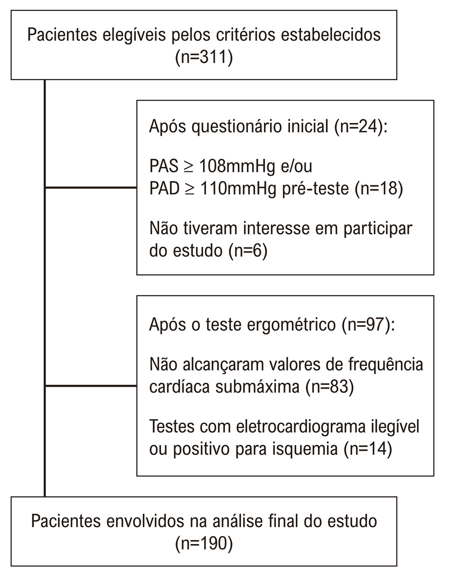 Figura 1