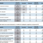Figura 7