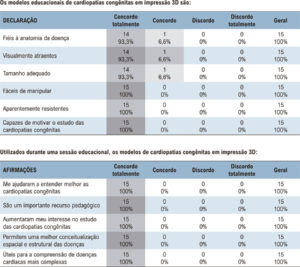 Figura 7