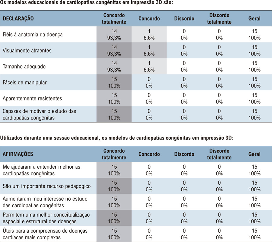 Figura 7