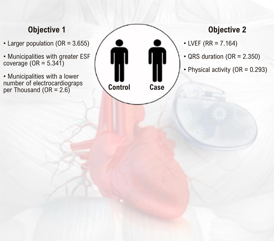 Implantation of Pacemakers in Patients with Chagas disease: A Case-Control Study of Associated Contextual Factors and Prognosis
