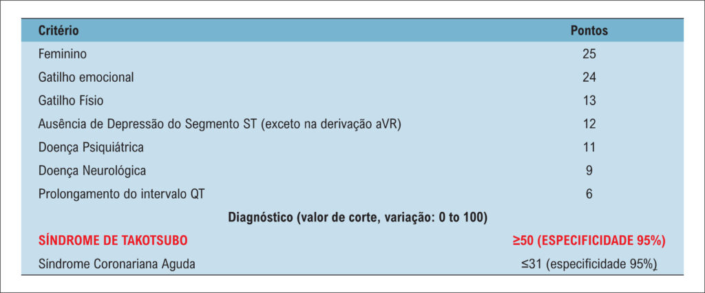 Figura 4