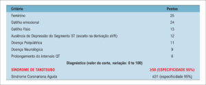 Figura 4