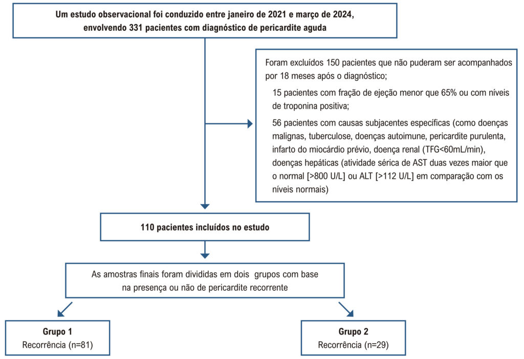 Figura 1