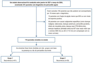 Figura 1