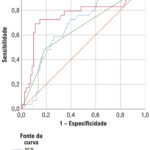 Figura 2