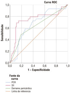 Figura 2