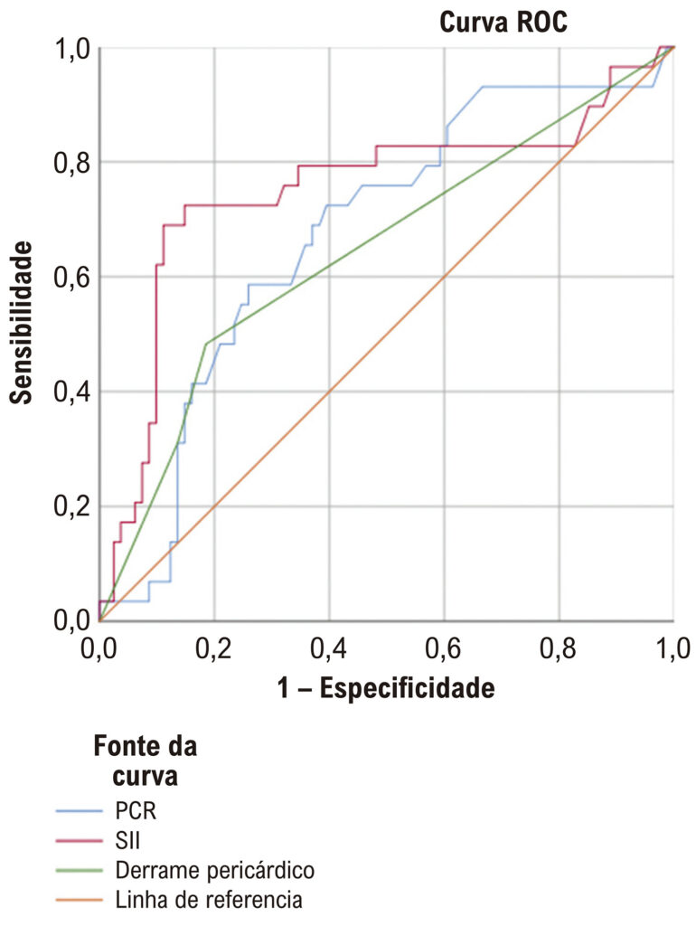 Figura 2