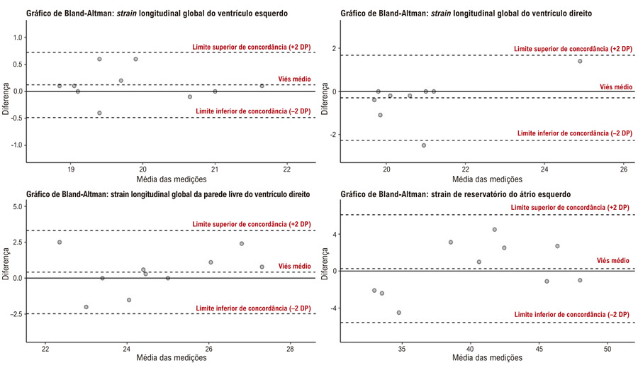 Figura 2