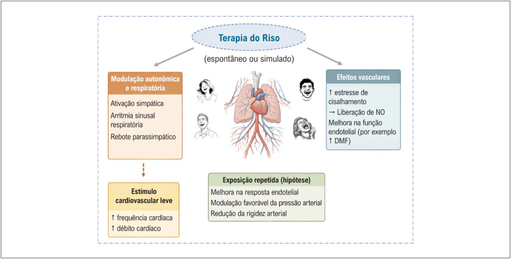 Figura 1