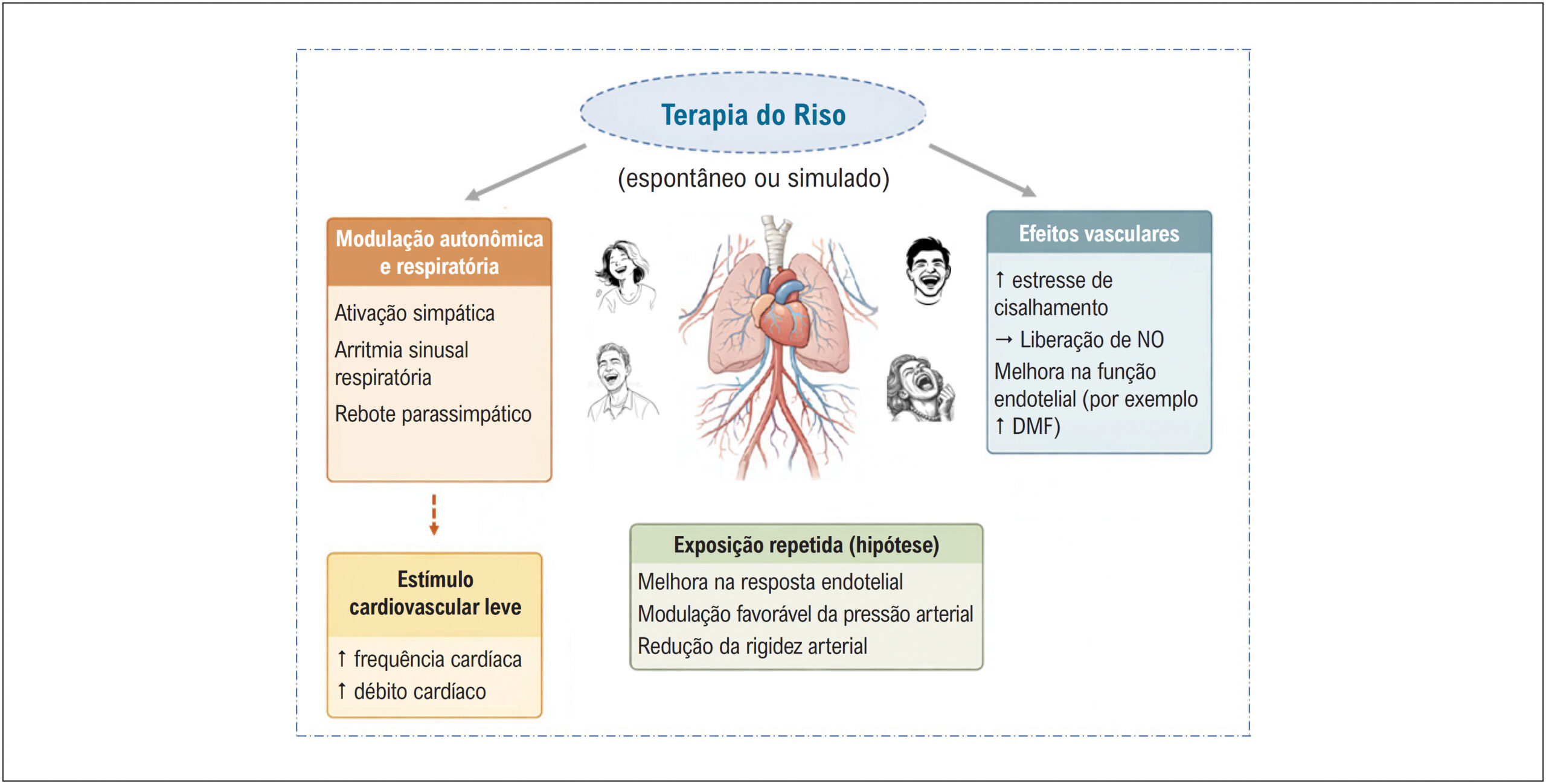 Figura 1