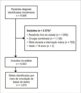 Figura 1