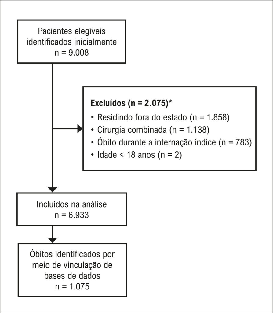 Figura 1