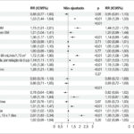 Figura 3