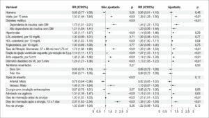 Figura 3