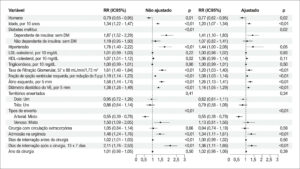 Figura 5