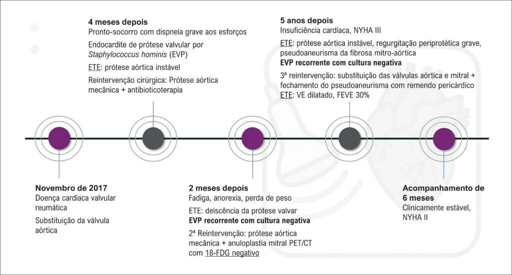 Figura 1