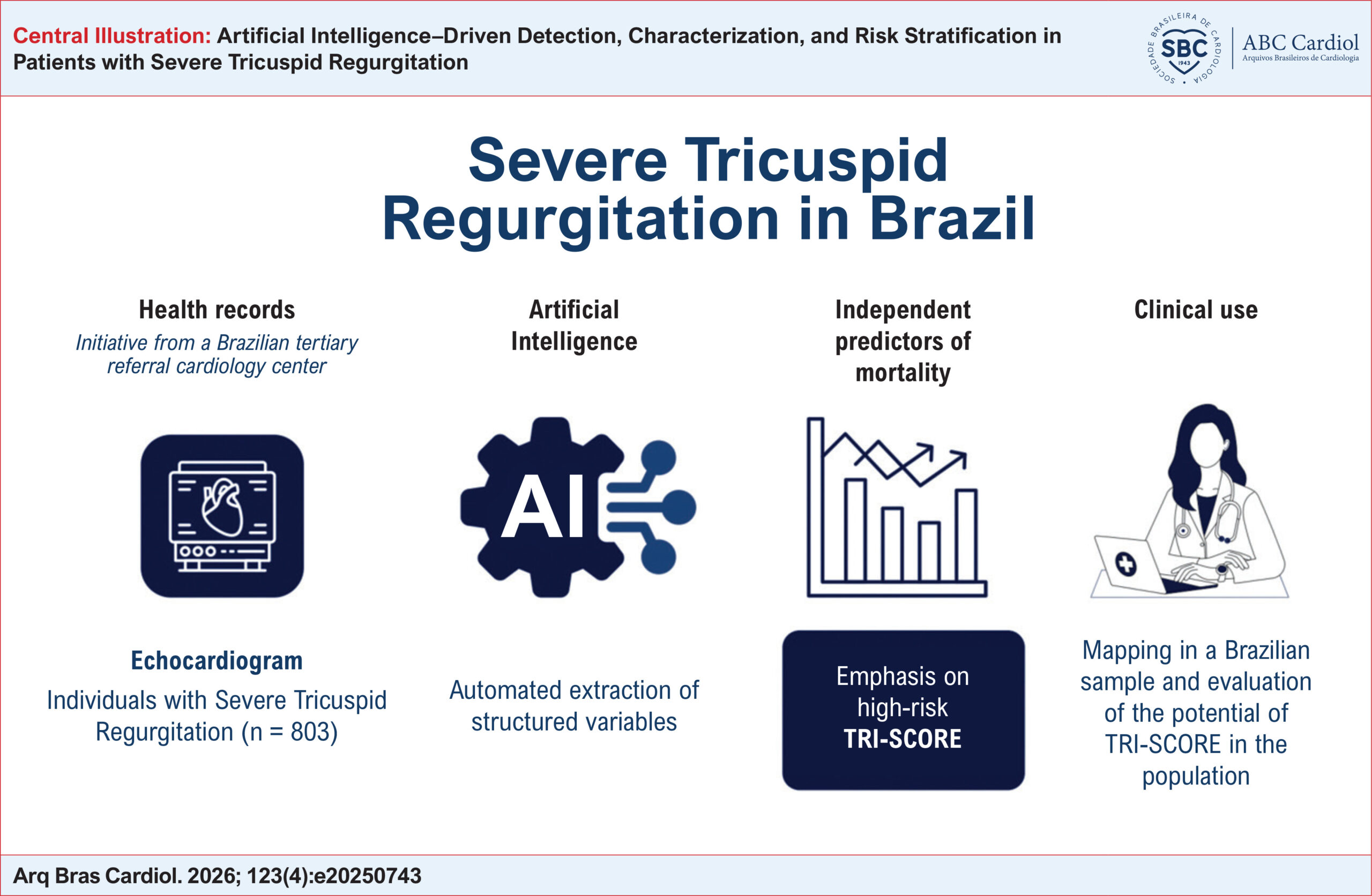 Artificial Intelligence–Driven Detection, Characterization, and Risk Stratification in Patients with Severe Tricuspid Regurgitation